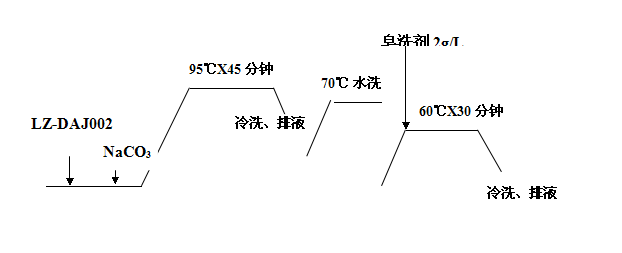 圖片關鍵詞