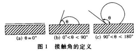 圖片關鍵詞