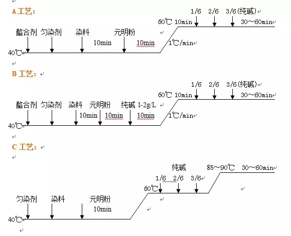 圖片關鍵詞