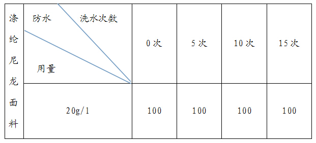 圖片關鍵詞