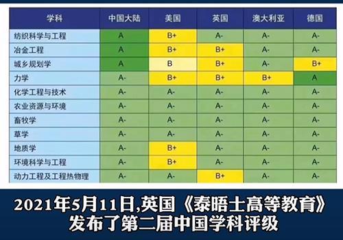 功能性整理劑